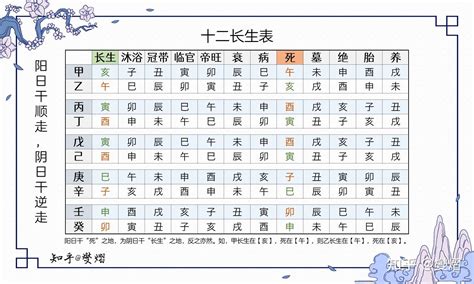 旺衰|十二长生表（图）详解，五行十二宫运程表解读